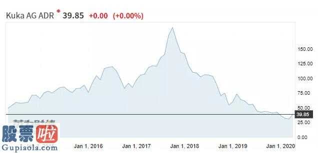 上市公司资讯网金手_库卡确实“撞邪”了没有?股票啦