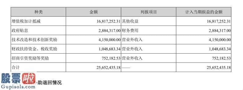 上市公司资讯第一平台_佳云科技(300242)今天接到年度报告问询函