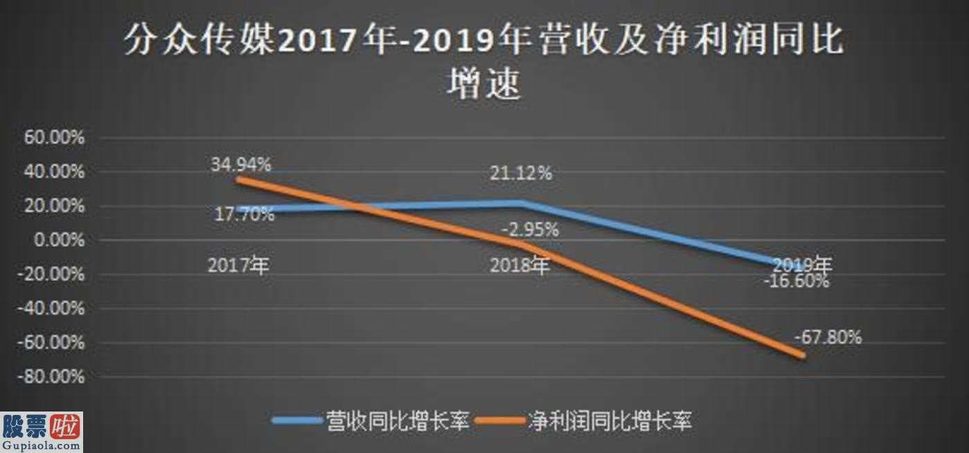 上市公司新闻发言人 分众传媒(002027)赢利下降遭受提升推广新的电子显示屏造成的成本费猛增