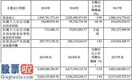 上市公司快报-宁波韵升(600366)今年第一季度销售业绩公示