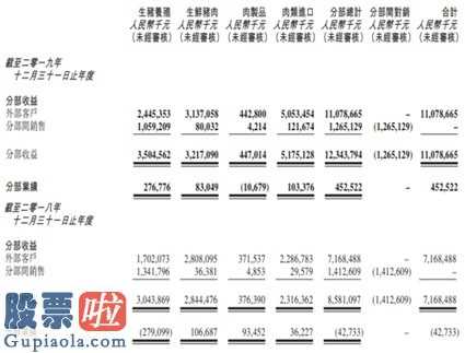 上市公司资讯_一个季度销售市场预估翻转中粮肉食(01610)乘生猪肉定义再度起降