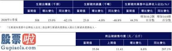 上市公司资讯_一个季度销售市场预估翻转中粮肉食(01610)乘生猪肉定义再度起降