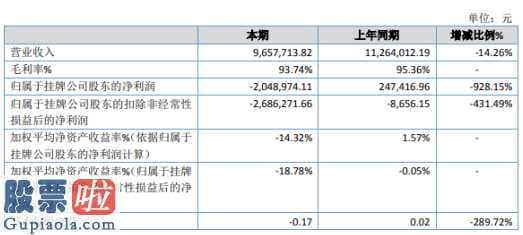 上市公司新闻在哪里看：嘉友互连:今年主营业务收入为9,657,713