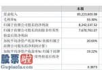 今日股市新闻早知道-上海新世傲文化传媒股权公司今年完成主营业务收入8522