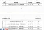 上市公司新闻_新潮能源(600777)10公司股东报请免去新任老总刘珂和执行董事