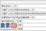 股票上市公司资讯 花园生物(300401)一季度营收1