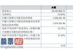 今日股市新闻早知道_汇报期限内企业完成主营业务收入2058