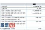 今日股市新闻有哪些：众禄基金今年年报显示信息