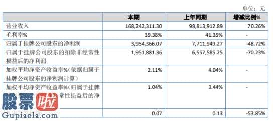 看懂股市新闻在线阅读：中康国际性今年比2018成本上升44,032,788