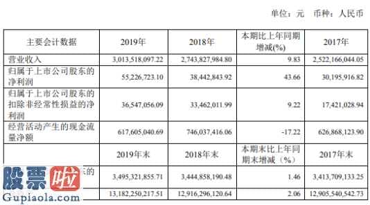 股票公司资讯-郴电国际(600969)汇报期限内完成营业额3,518,097