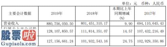 中国上市公司资讯网站：威尔药业(603351)汇报期限内完成营业额880