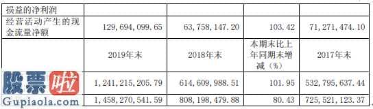 中国上市公司资讯网站：威尔药业(603351)汇报期限内完成营业额880