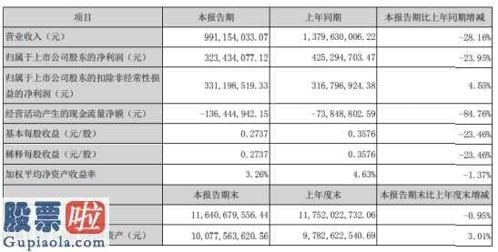 看懂股市新闻-塔牌集团(002233)今年第一季度汇报