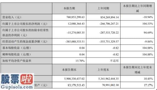 股票公司快报：*ST南糖(000911)今年第一季度汇报