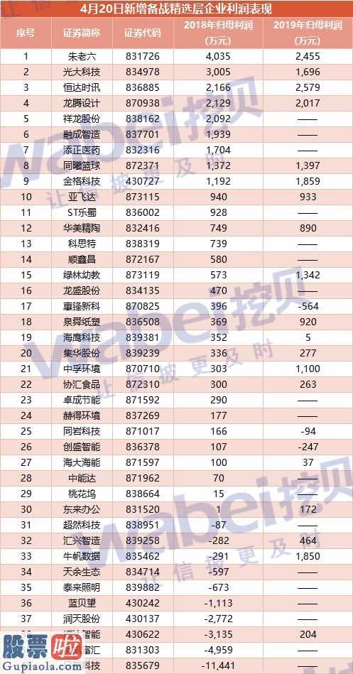 财经股市新闻 恒达时讯、祥龙股权2家公司筹划挂牌上市精选层