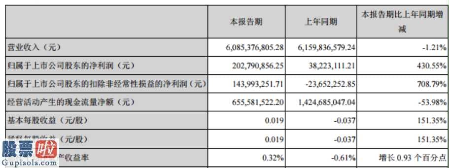 今日股市新闻早知道 晨鸣纸业今年第一季度汇报