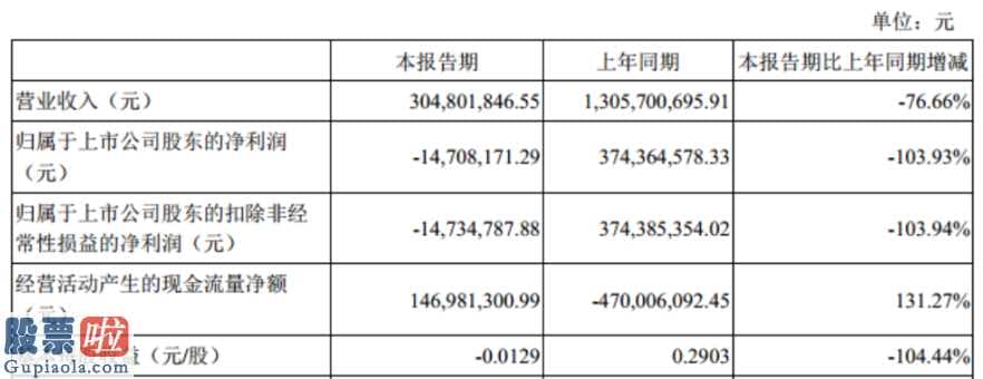 看懂股市新闻在线阅读 新能泰山(000720)今年第一季度汇报