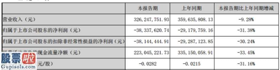 股票上市公司快报-甘肃电投(000791)今年第一季度汇报