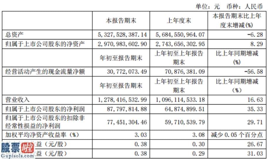 今日股市新闻有哪些 安井食品(603345)今年第一季度汇报