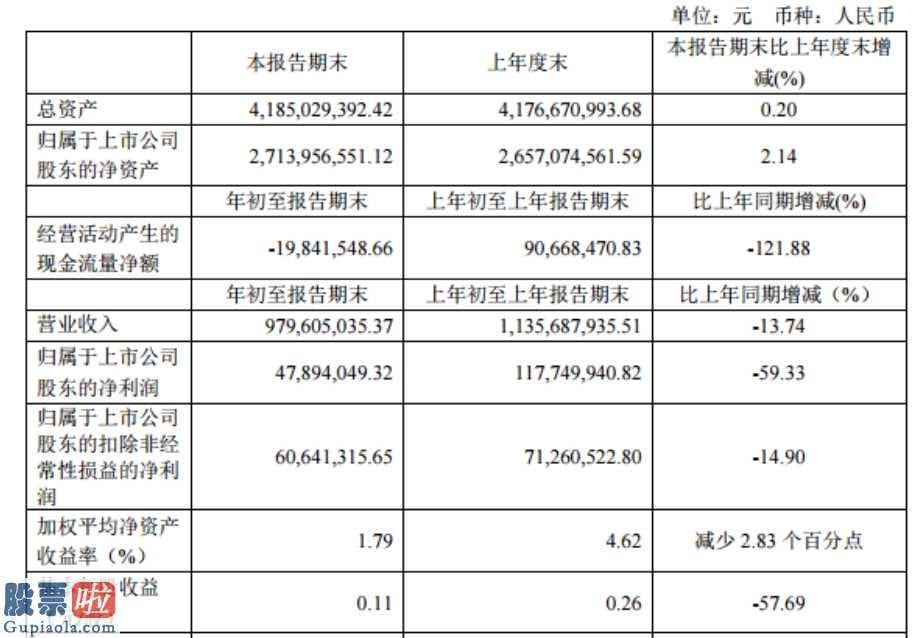 股市新闻头条新闻 杰克股份(60337)今年第一季度汇报