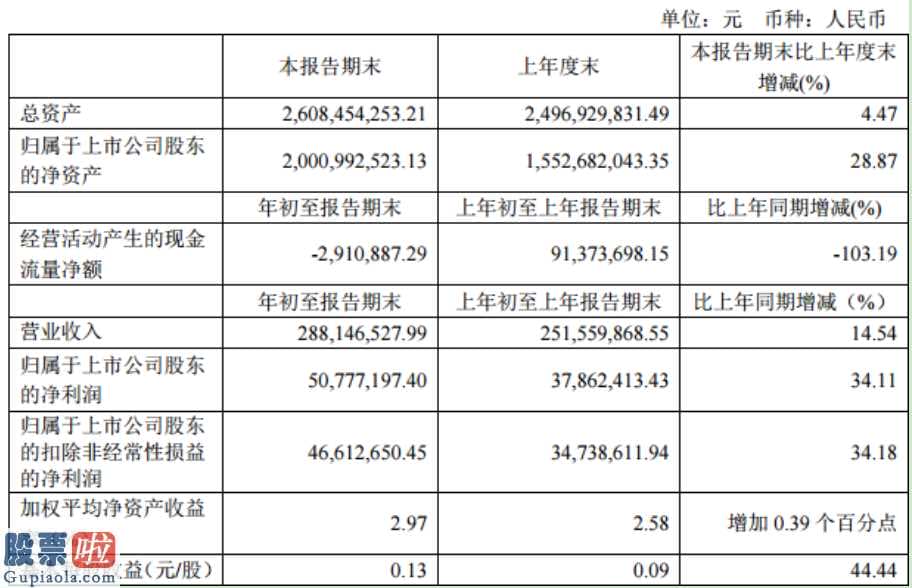 股市新闻-旭升股份(603305)今年第一季度汇报