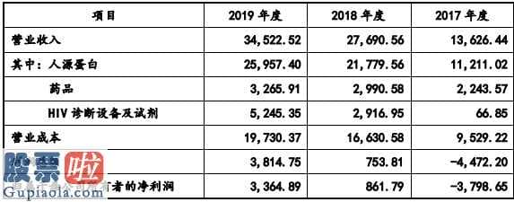 最近股市新闻头条新闻-艾迪医药拟公布股票发行不超9000亿港元募投7