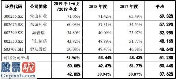 最近股市新闻头条新闻-艾迪医药拟公布股票发行不超9000亿港元募投7