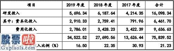 最近股市新闻头条新闻-艾迪医药拟公布股票发行不超9000亿港元募投7