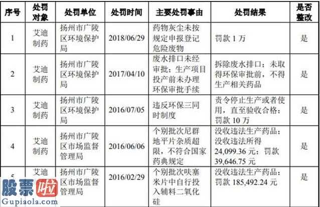 最近股市新闻头条新闻-艾迪医药拟公布股票发行不超9000亿港元募投7