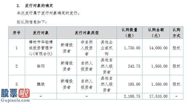 股票公司新闻-山东省华铂凯盛和武汉市威康将变成泰恩康的控股子公司