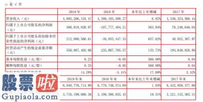 今天股市新闻来自雅虎：浙江永强(002489)今年企业主营业务收入4,685,206,318