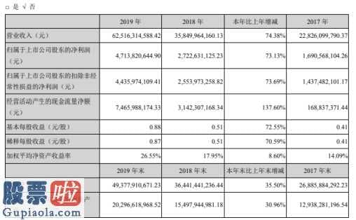 上市公司资讯第一平台-立讯精密(002475):生产经营现钱注入比同期相比提高80