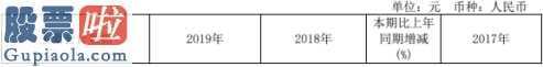 今日股市新闻头条新闻_中马传动(603767)今年技术改造资金分配4600万余元