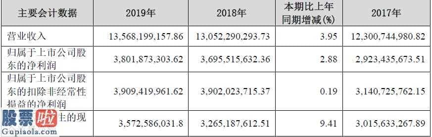 财经今日股市资讯_实控人党彦宝身家升至850亿人民币稳坐宁夏首富之职