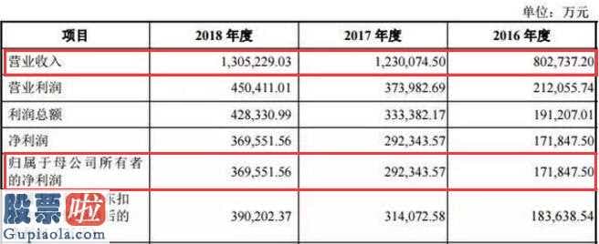 财经今日股市资讯_实控人党彦宝身家升至850亿人民币稳坐宁夏首富之职