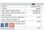 看懂股市新闻在线阅读：中康国际性今年比2018成本上升44,032,788