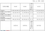 上市公司资讯网金手 贵州燃气(600903)今年报公示同比增长率13