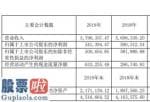 股票公司资讯_新钢股份(600782)完成营业额579.04亿人民币同比增长率1