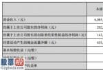 今日股市新闻早知道 晨鸣纸业今年第一季度汇报