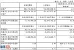 今日股市新闻：淳中科技(603516)今年第一季度汇报