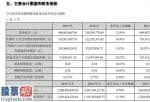 奇葩上市公司新闻-中电环保(300172)汇报期限内完成营业总收入90688