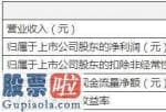 今日股市新闻头条新闻：丽珠集团一季度业务收入25.05亿人民币同比减少3