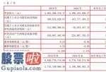 今天股市新闻来自雅虎：浙江永强(002489)今年企业主营业务收入4,685,206,318