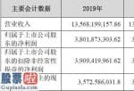 财经今日股市资讯_实控人党彦宝身家升至850亿人民币稳坐宁夏首富之职