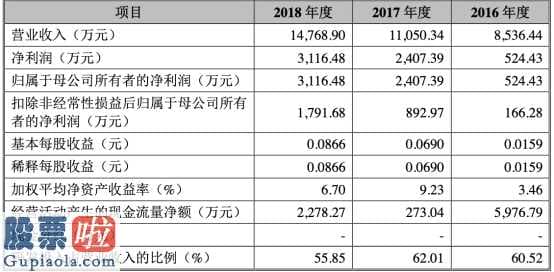 上市公司资讯网金手_微芯生物公布今年销售业绩