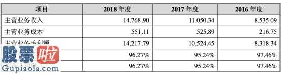 上市公司资讯网金手_微芯生物公布今年销售业绩