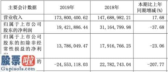 上市公司资讯网金手_微芯生物公布今年销售业绩