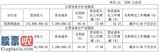 上市公司资讯网金手_微芯生物公布今年销售业绩