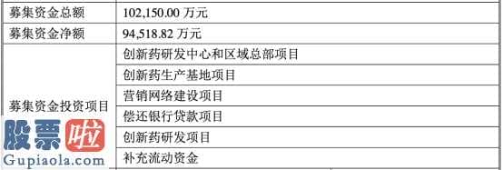 上市公司资讯网金手_微芯生物公布今年销售业绩