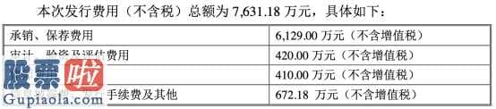 上市公司资讯网金手_微芯生物公布今年销售业绩